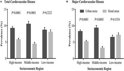 Roles of Nursing in the Management of Geriatric Cardiovascular Diseases